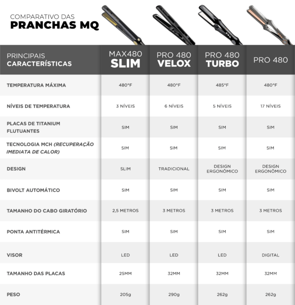 MQ Professional Prancha de Titânio Max480 Slim