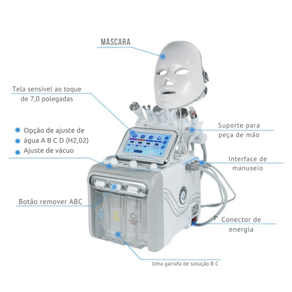 O LA Equipamentos De Estética Hidro Facial 7 em 1 é um equipamento multifuncional que oferece tratamentos completos para rejuvenescimento e hidratação profunda da pele. Com 6 sondas e um manípulo de radiofrequência, proporciona resultados eficazes para limpeza, hidratação, tonificação e regeneração celular.