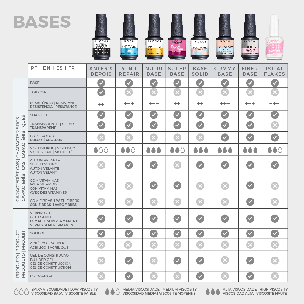 Inocos Gummy Base Rosa Verniz Gel BS10 15 ml - Imagen 5